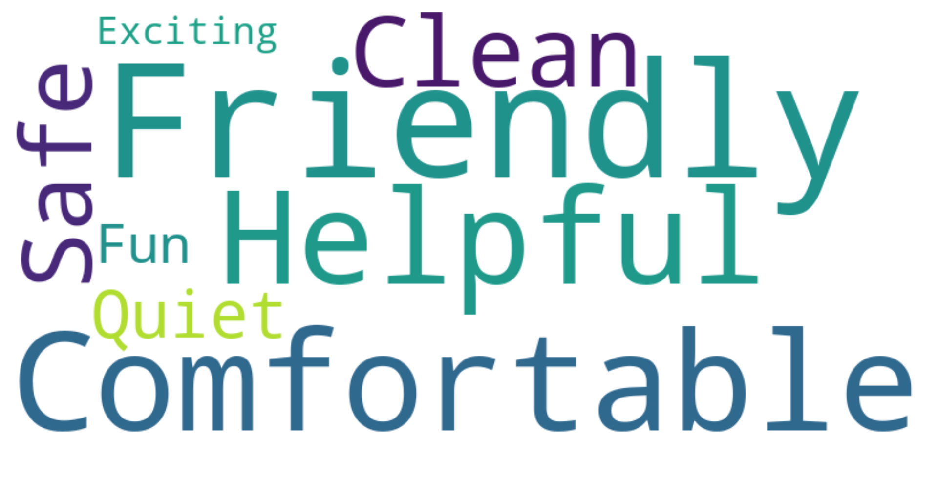 GLADL descriptors descriptors of the library word cloud