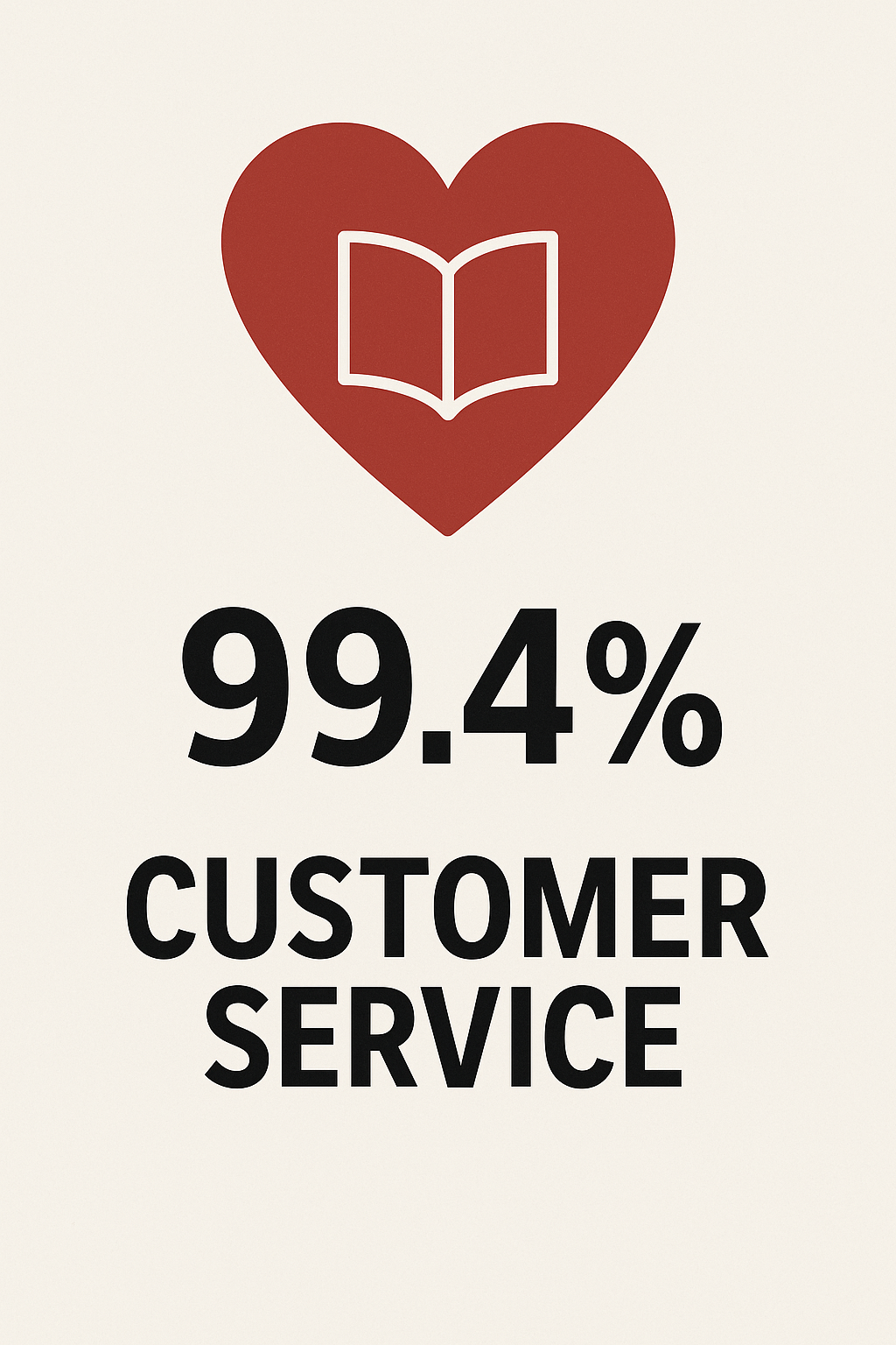 customer service rating customer service rating